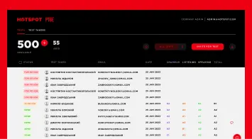 Ілюстрація dashboard PTGE
